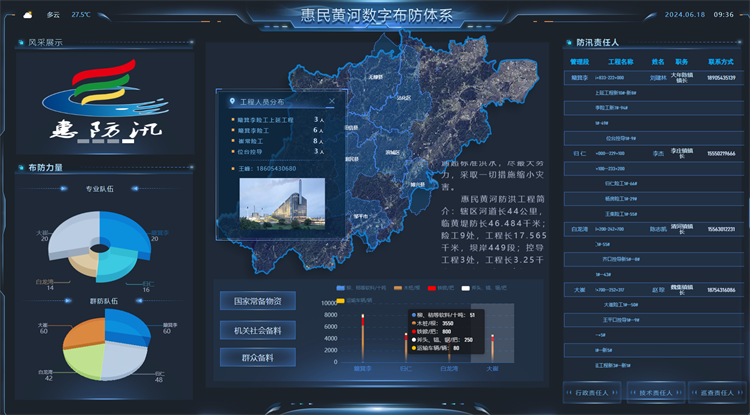 1.数字布防体系图