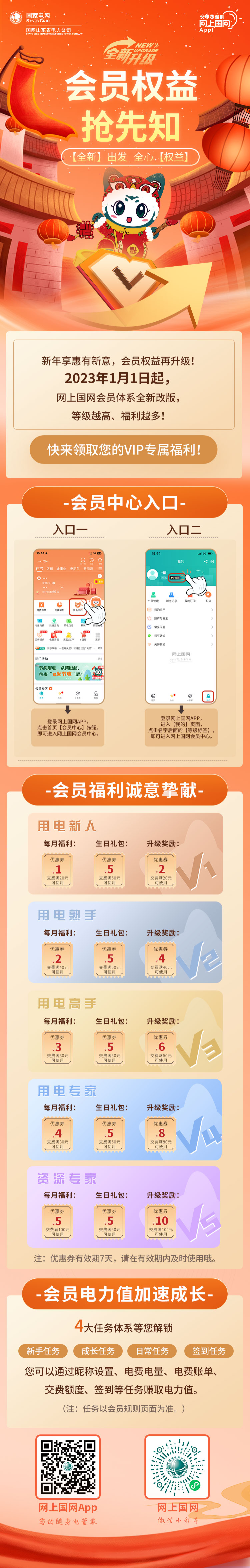 你的用电VIP已上线！快来解锁“网上国网”阶梯式会员礼包，完成任务加速成长！12.21